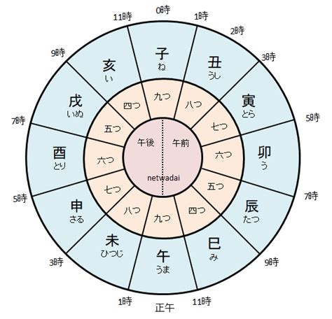 子 時|【十二時辰】と【現代の24時間】の対応表 